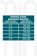 Yetişkin Mini Irk Somonlu ve Yaban Mersinli Köpek Maması 7 Kg - Görsel 5