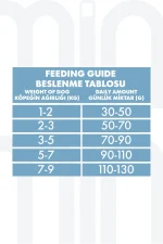 Light & Kısırlaştırılmış Mini Irk Kuzu Etli ve Yaban Mersinli Köpek Maması 7 Kg - Görsel 5